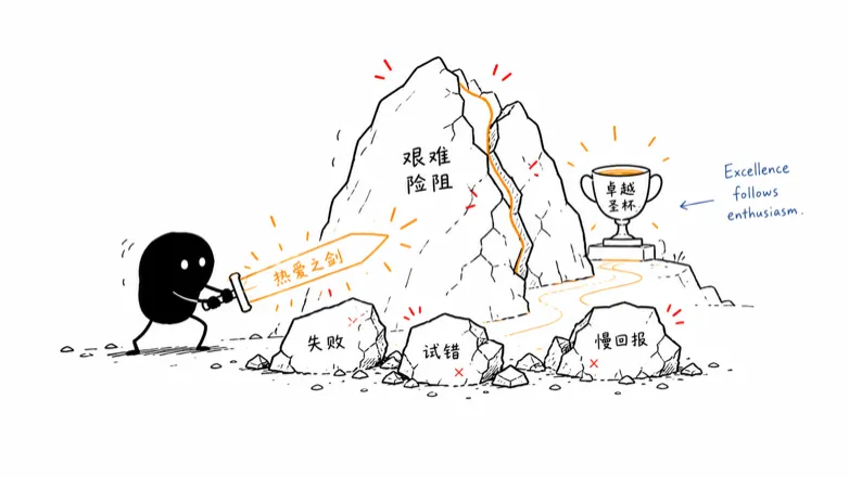 热爱、困难与卓越的手绘配图