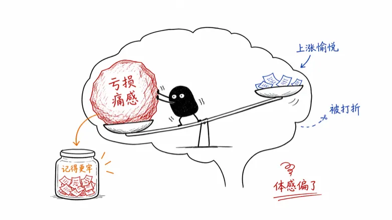 损失厌恶:亏损记得更牢