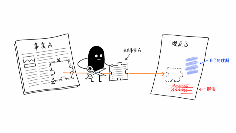 事实A被裁剪加工为观点B的手绘配图